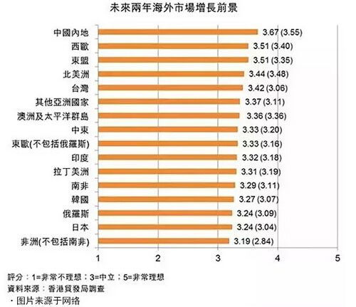 灯饰照明LED灯