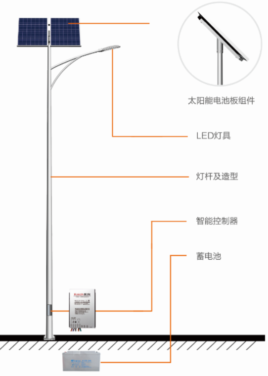 购买太阳能LED路灯，选山东光电