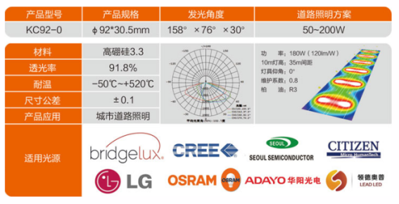 KC92-0系列LED透镜走向国际市场