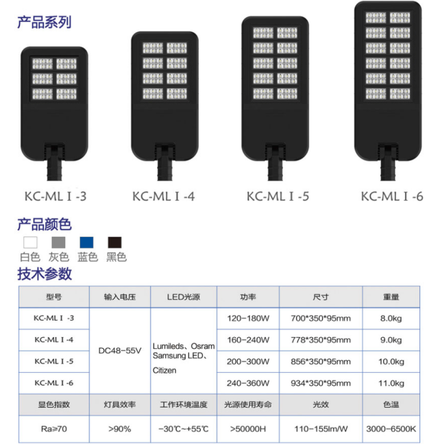 平板玻璃透镜模组路灯规格