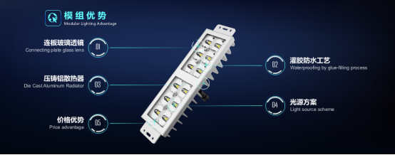 高光效低功耗LED平板玻璃透镜模组