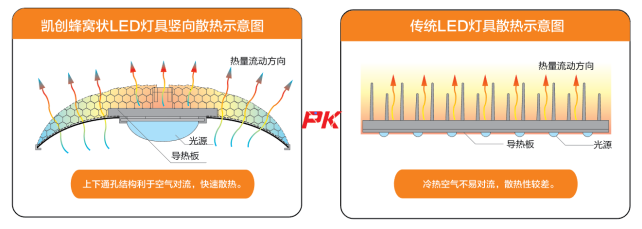 采购LED路灯别忽略了灯具的散热性能