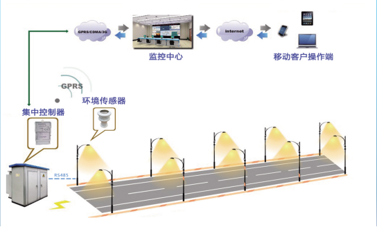 智慧led路灯照明，光电先行