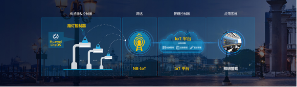NB-loT在LED路灯系统中应用