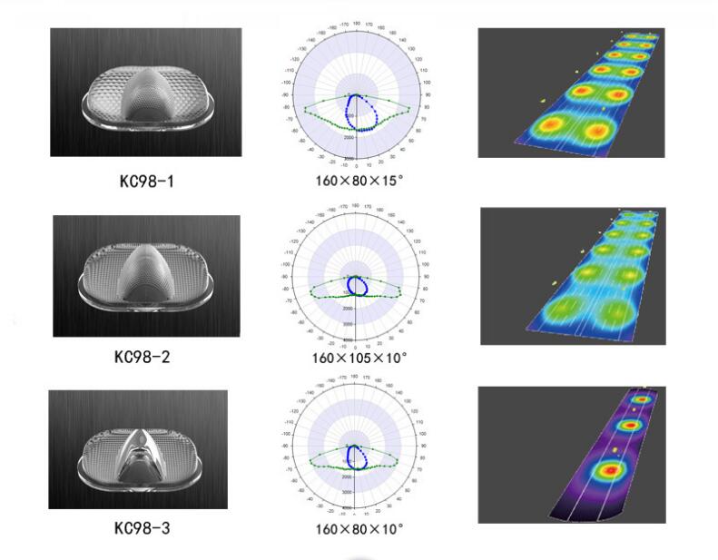 KC-MⅣ led模组配光曲线