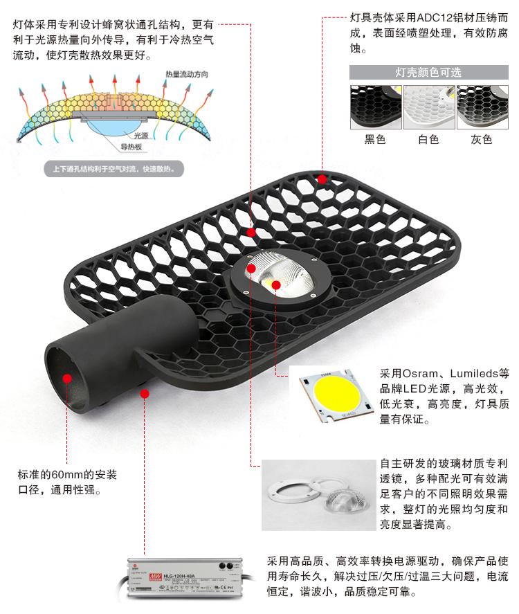 led路灯