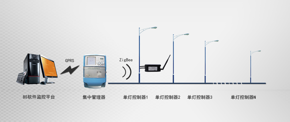 无线中继ZIGBEE控制