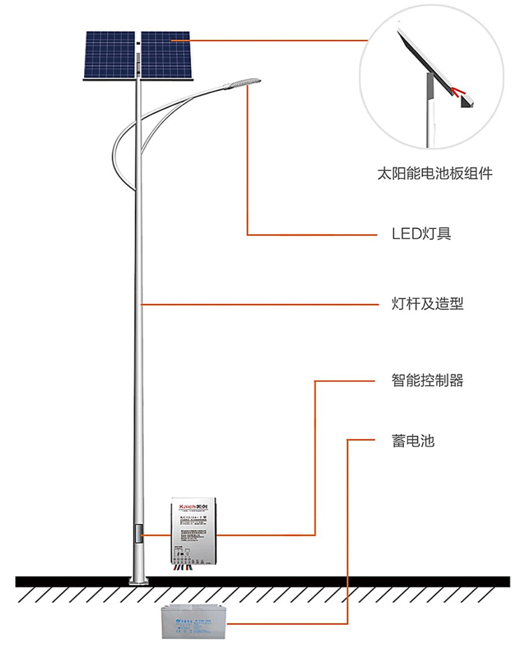 太阳能路灯结构