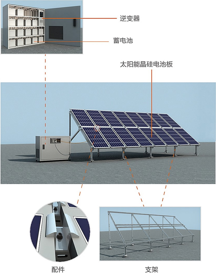 家用光伏发电站组成