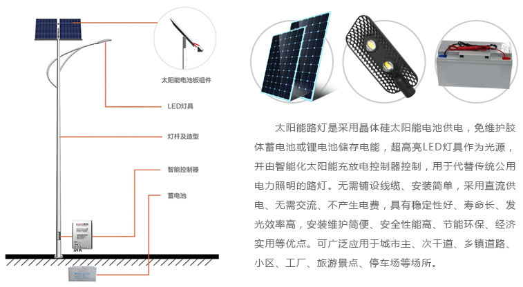 太阳能路灯示例