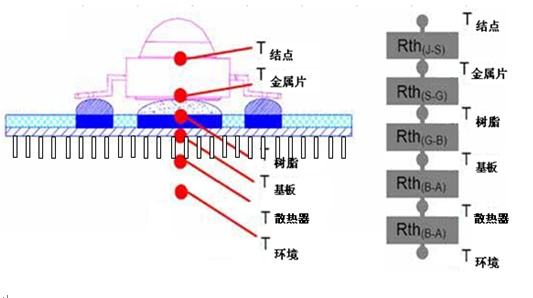 led路灯组成